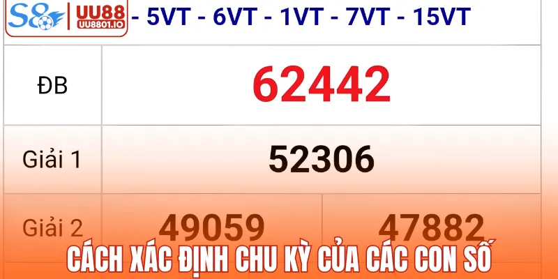Cách xác định chu kỳ của các con số