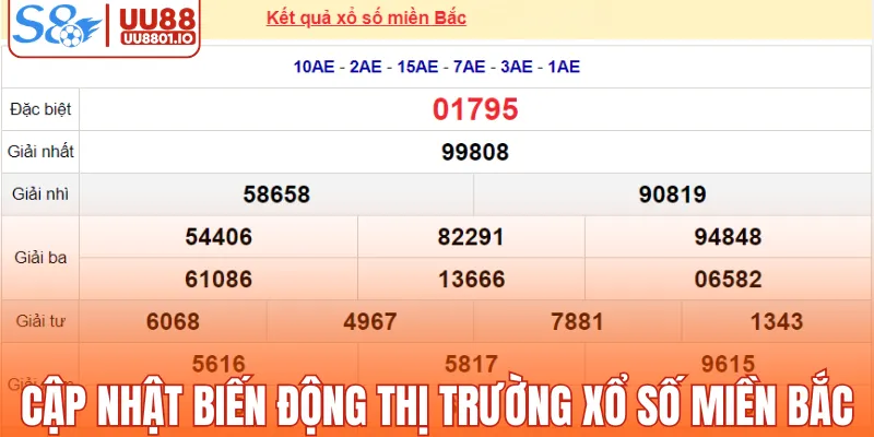Cập nhật biến động thị trường xổ số miền Bắc
