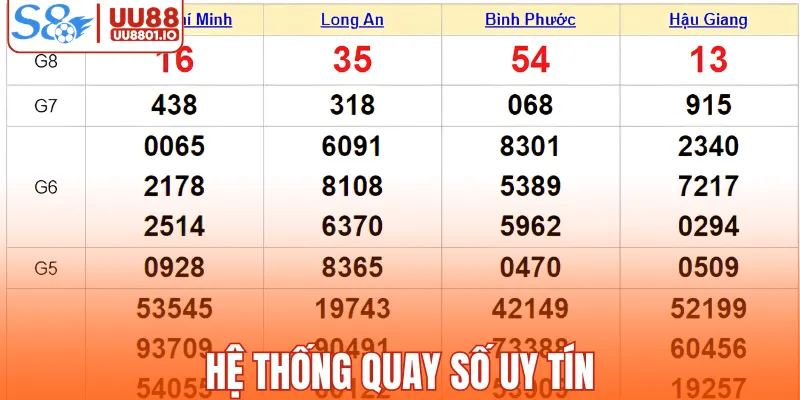 Hệ thống quay số uy tín