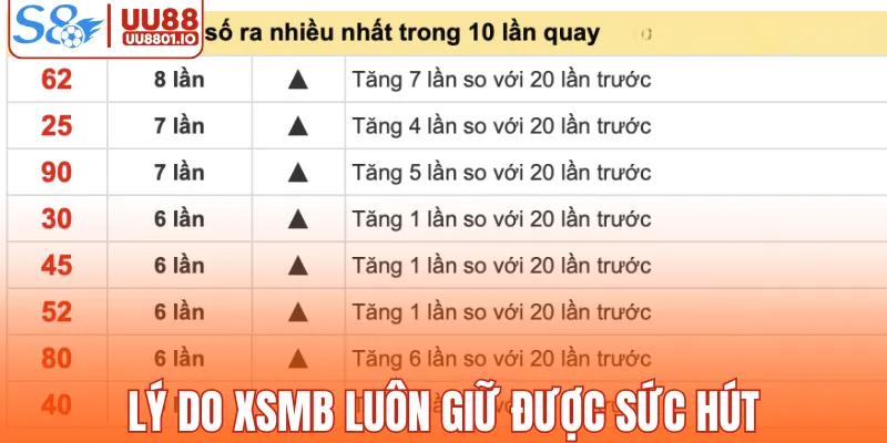 Lý do XSMB luôn giữ được sức hút