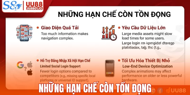 Những hạn chế còn tồn đọng