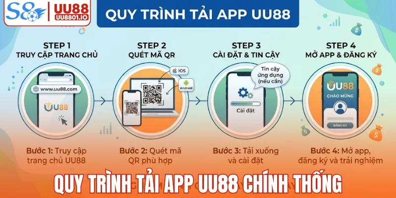 Quy trình tải app UU88 chính thống